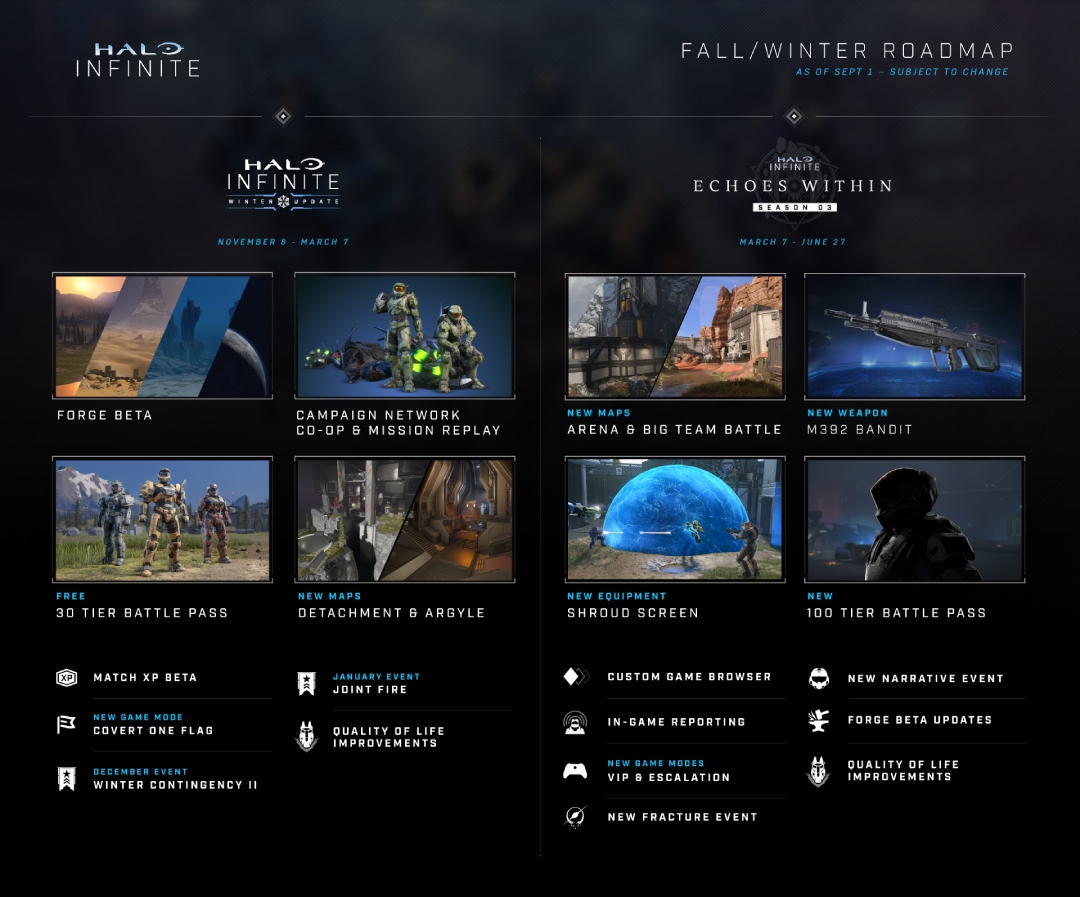 A roadmap graphic for Halo Infinite from September 2022.
